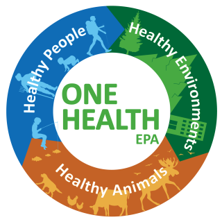 EPA's One Health icon