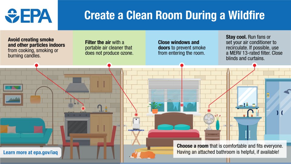 steps to create a clean room during a wildfire