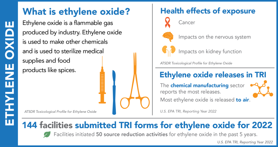 TRINA Ethylene Oxide 2022