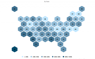 Key Demographics by State