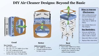 image of how to make DIY air cleaner