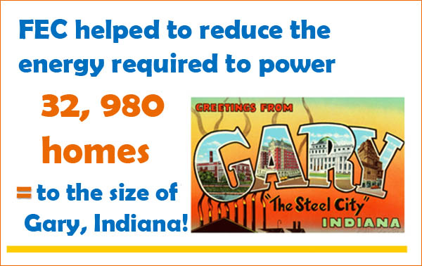 FEC helped reduce energy enough to power 32 thousand homes.