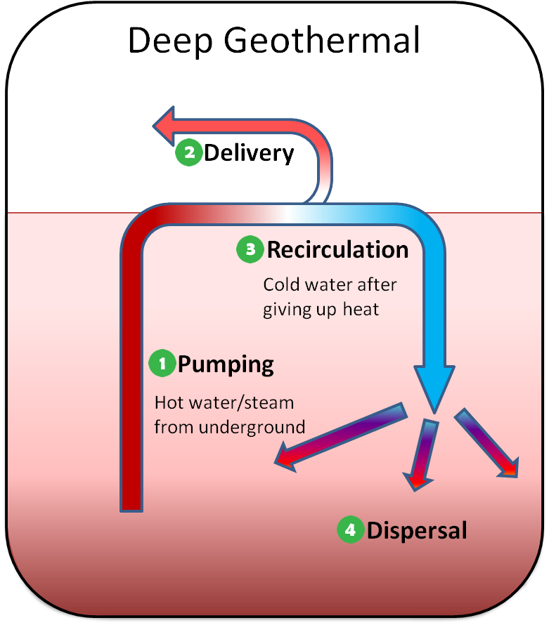 geothermal heat pump diagram