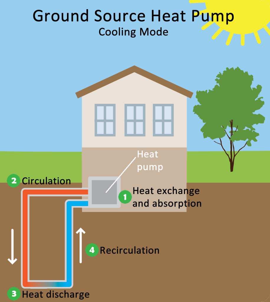 geothermal heat pump diagram