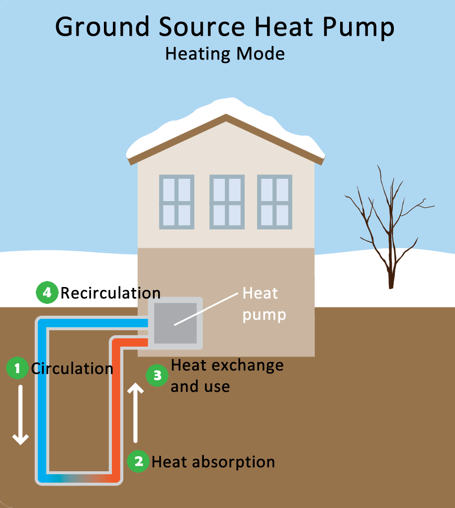 fællesskab den første Tryk ned Geothermal Heating and Cooling Technologies | US EPA