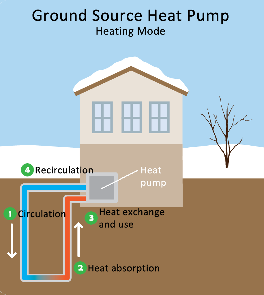 geothermal heat pump diagram