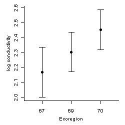 Example of confidence intervals.