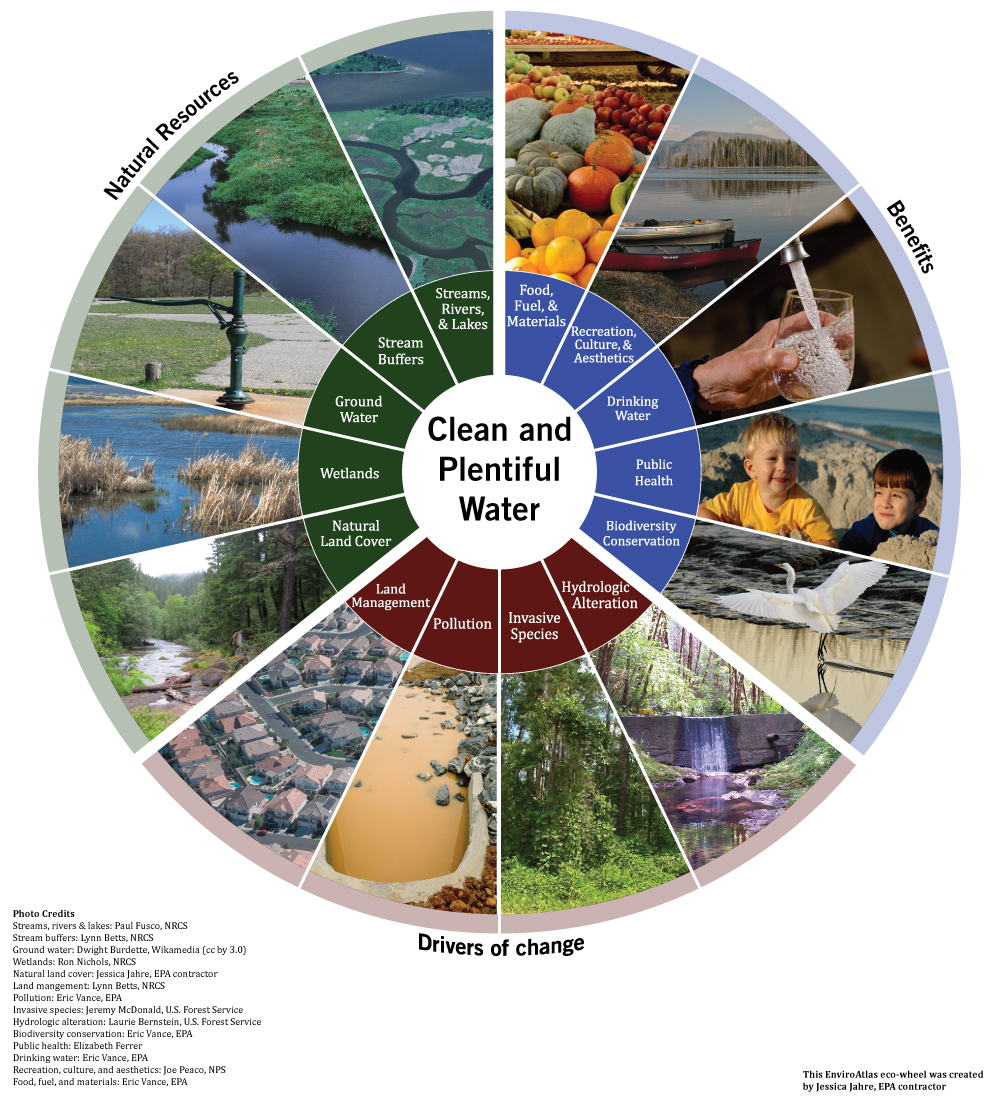 EnviroAtlas Benefit Category: Clean and Plentiful Water