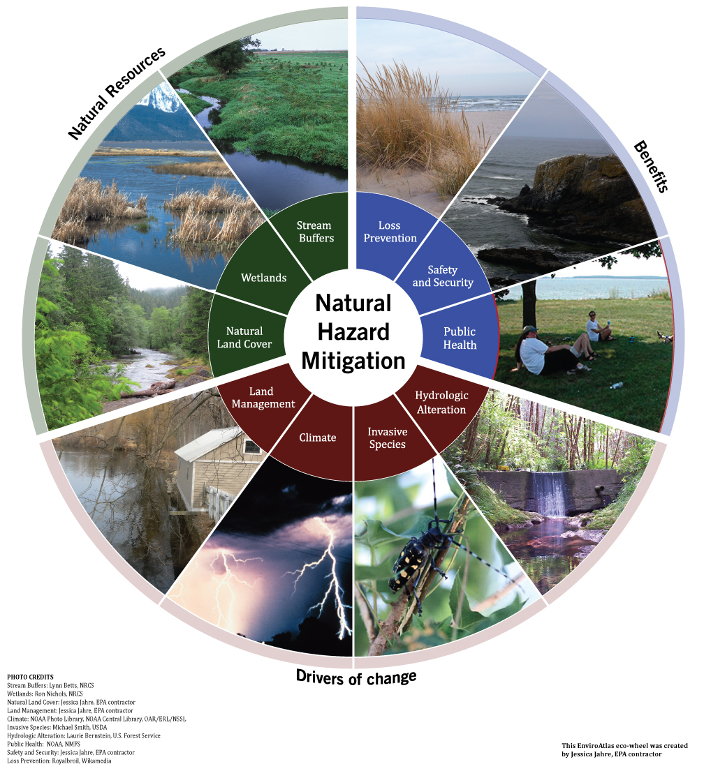 EnviroAtlas Benefit Category: Natural Hazard Mitigation