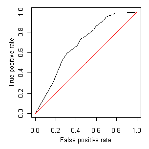 Receiver operator characteristic (ROC) curve for Malenka.