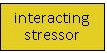 Interacting stressor