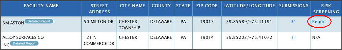 Screen capture of Search Results page showing list of EPA-Regulated Facilities in TRI, featuring facility report, facility ID, facility name, address, county name, latitude/longitude, total forms, last form, risk screening report, and P2 report.