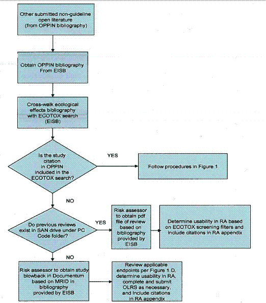 Evaluating different web applications to assess the toxicity of