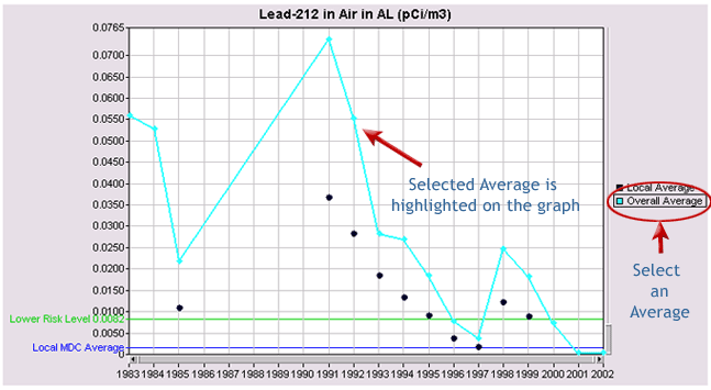 RadNet Selected Average