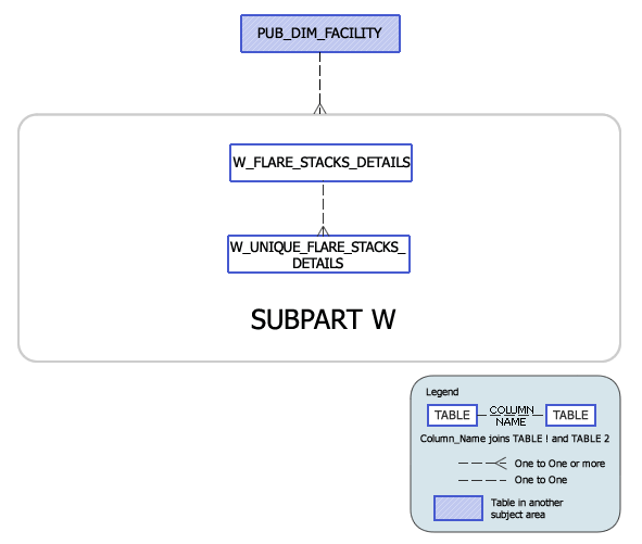 GREENHOUSE GAS SUBPART W FLARE STACK DETAILS MODEL IMAGE
