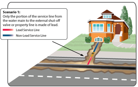 diagram 1 of a water service line showing the portion which is made of lead