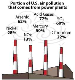 Power Plants | US EPA