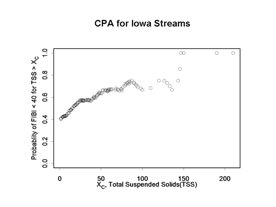 CPA for Iowa Streams