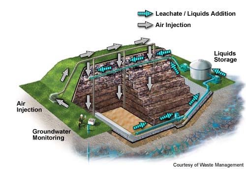 Image of aerobic bioreactor