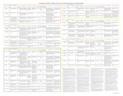 Level IV Ecoregions of Colorado--poster back side