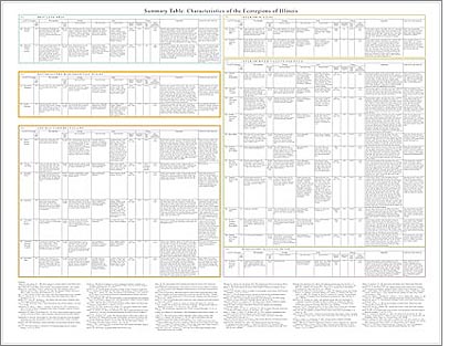 Summary Table: Characteristics of the Ecoregions of Illinois