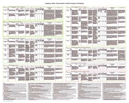 Level IV Ecoregions of Kentucky--poster back side