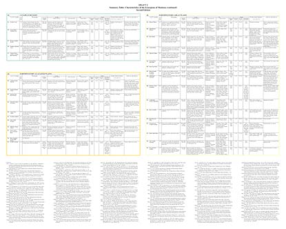 Level IV Ecoregions of Montana--poster 2 back side
