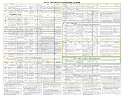 Level IV Ecoregions of Oklahoma--poster back side
