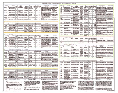 Level IV Ecoregions of Oregon--poster back side