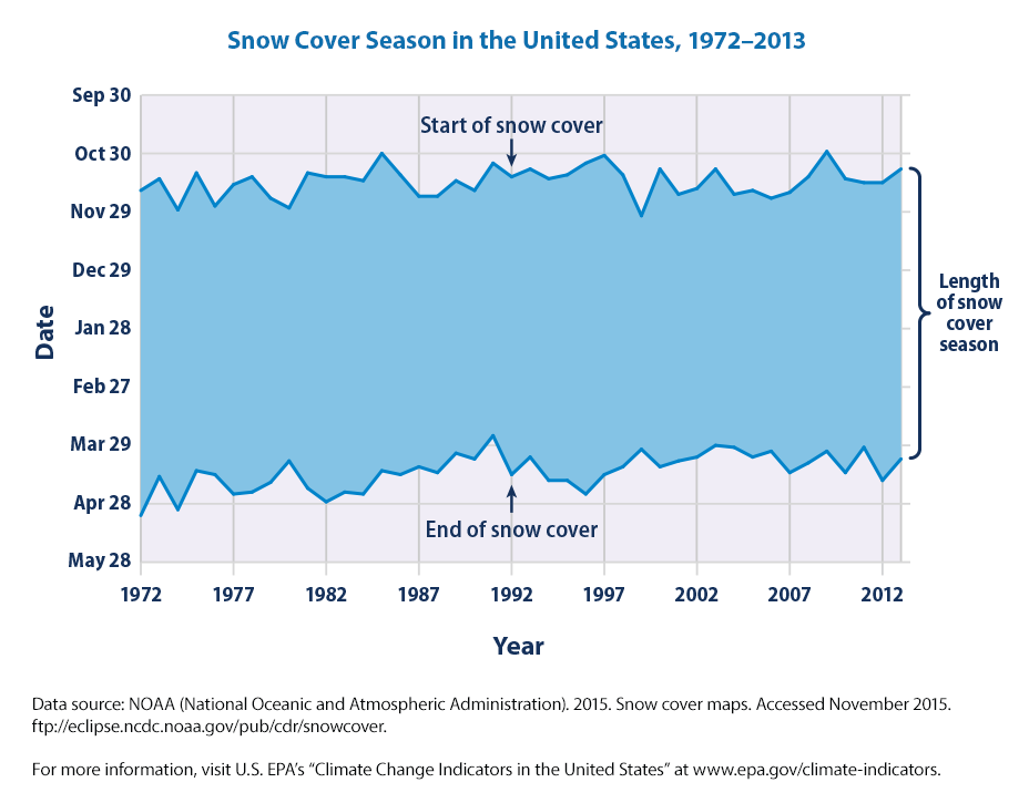 Estimating snow-cover trends from space