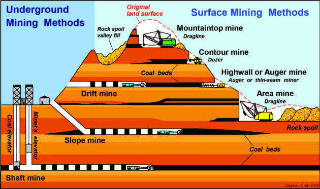 underground mining diagram