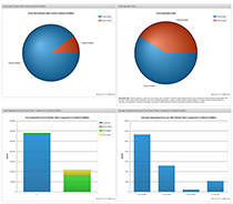 Example graph from the FedFac Cleanup Dashboard