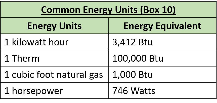 Common Energy Units (Box 10)