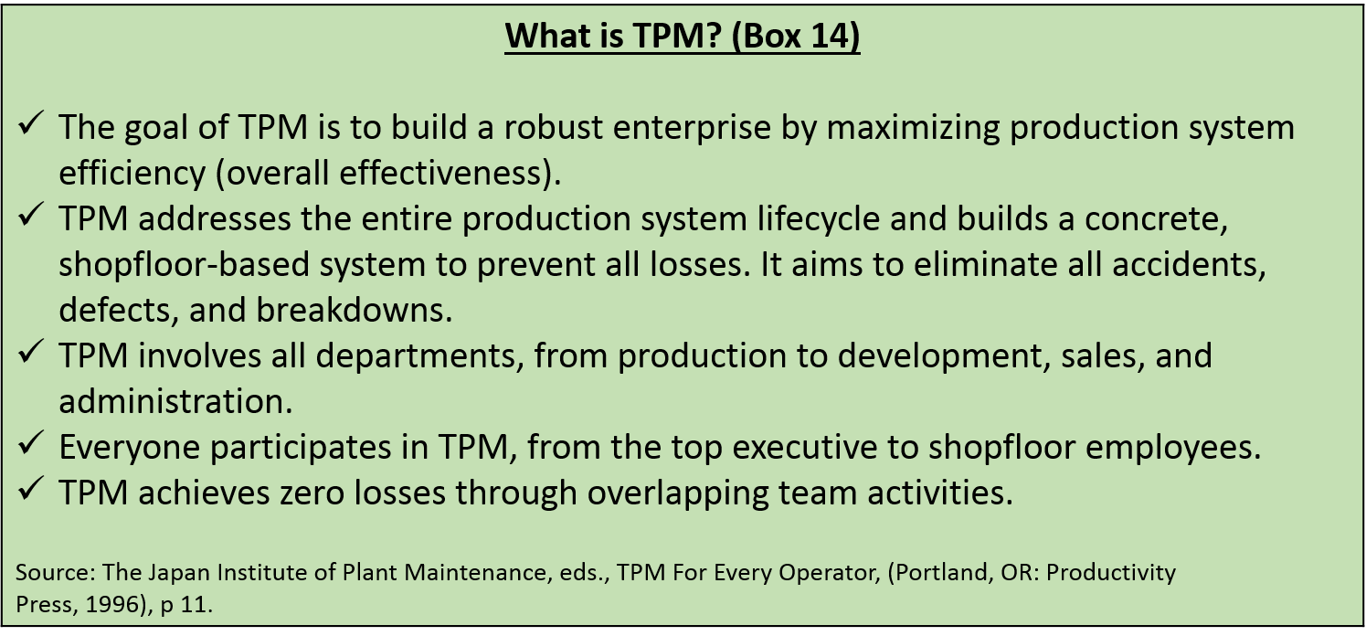 What is TPM? (Box 14)