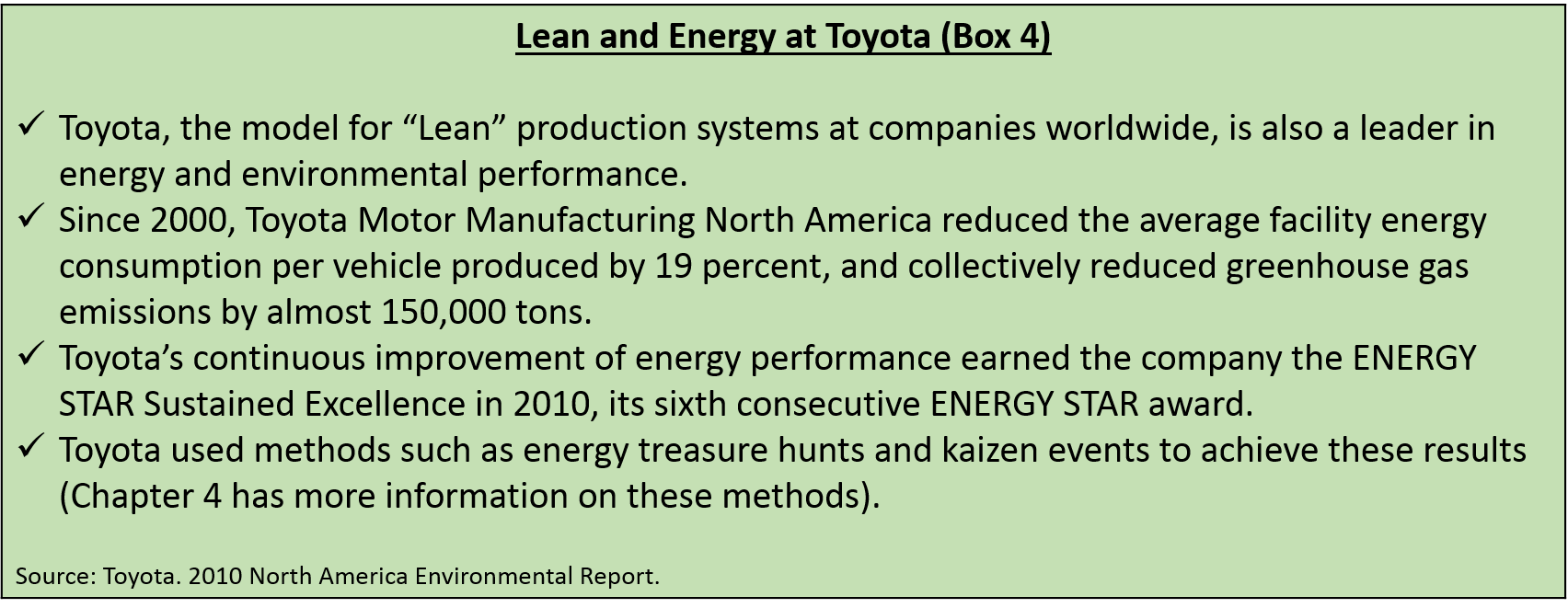 Lean and Energy at Toyota (Box 4)