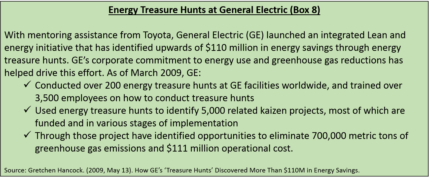 Energy Treasure Hunts at General Electric (Box 8)