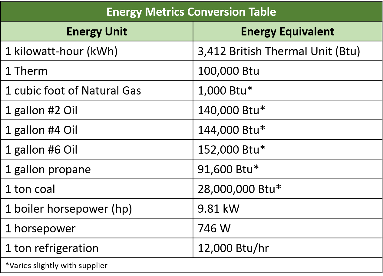 top-141-imagen-gas-hp-to-electric-hp-conversion-institutoqueretanodelamujer-mx