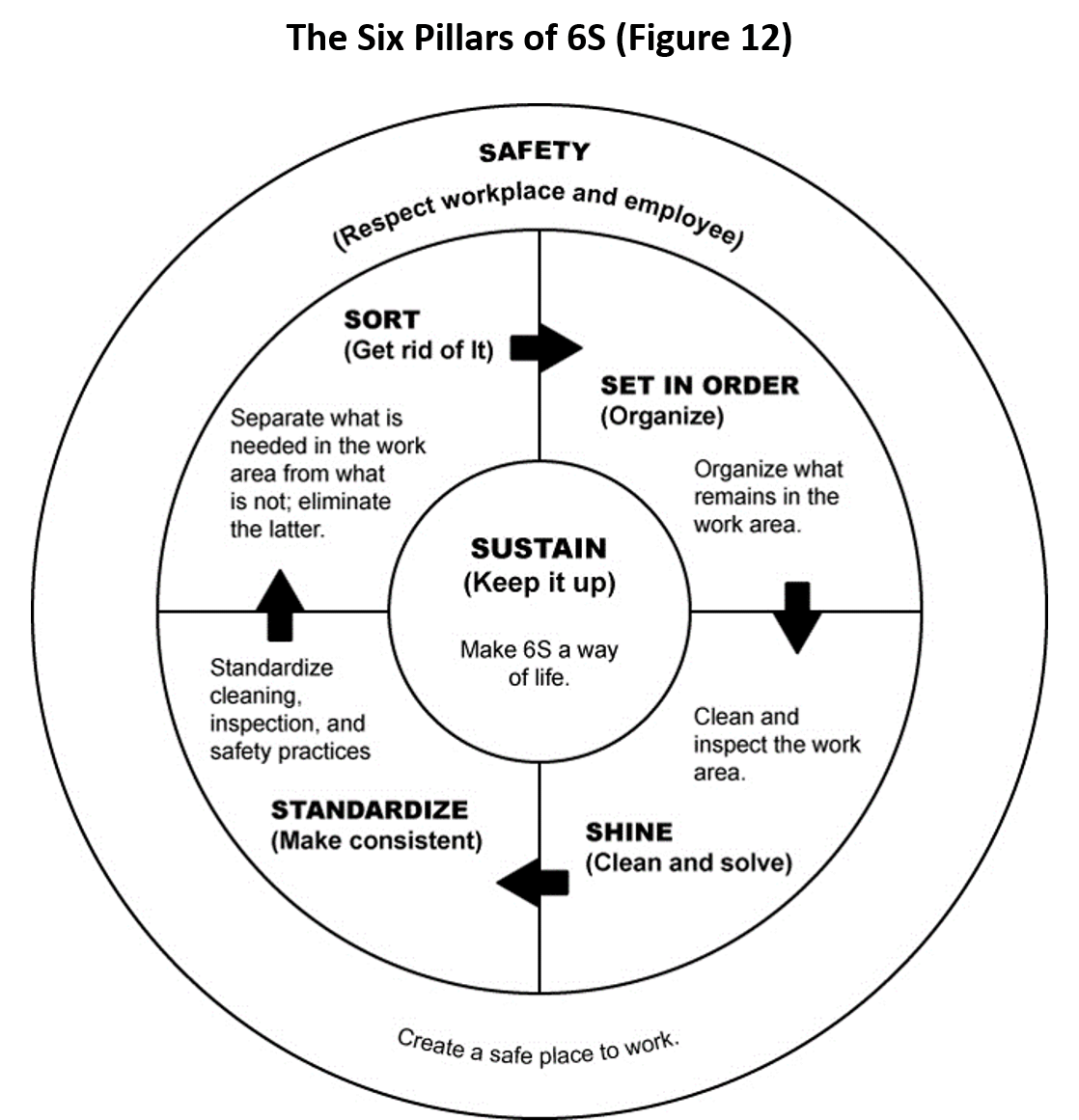 As described in Chapter 5, the Occupational