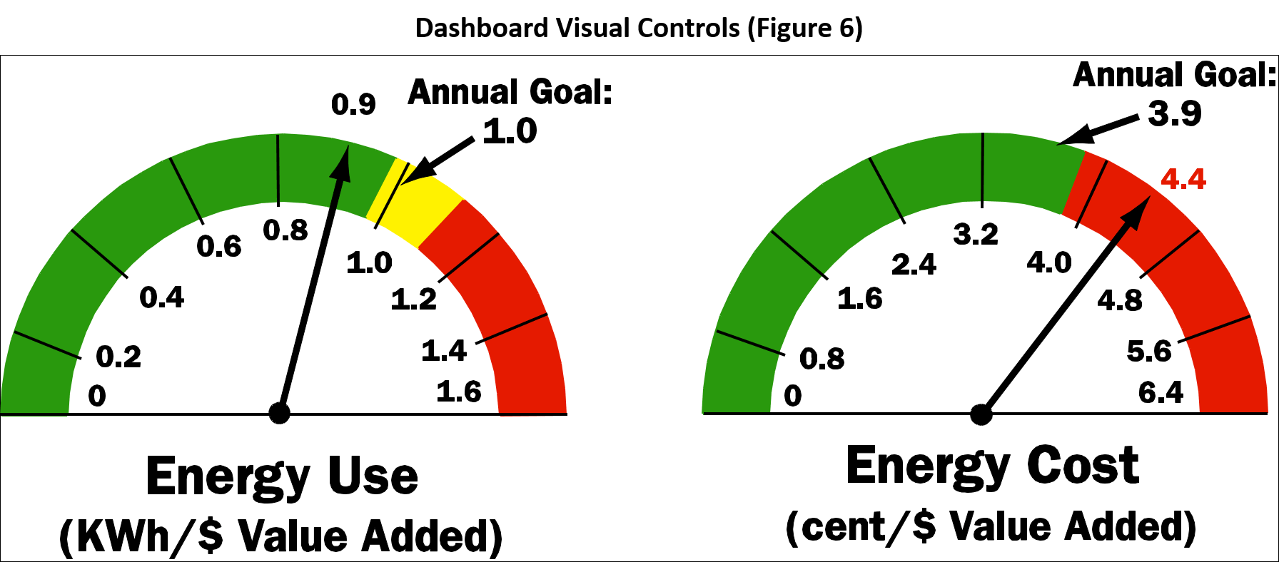 Dashboard Visual Controls (Figure 6)