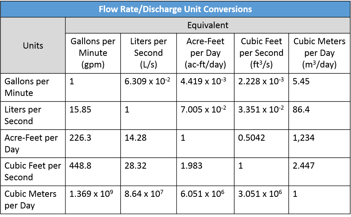 How To Calculate Water Flow Rate With Pipe Size And Pressure At Robert 