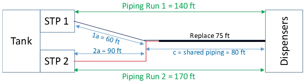 Example 1c - 75 feet of shared piping replaced