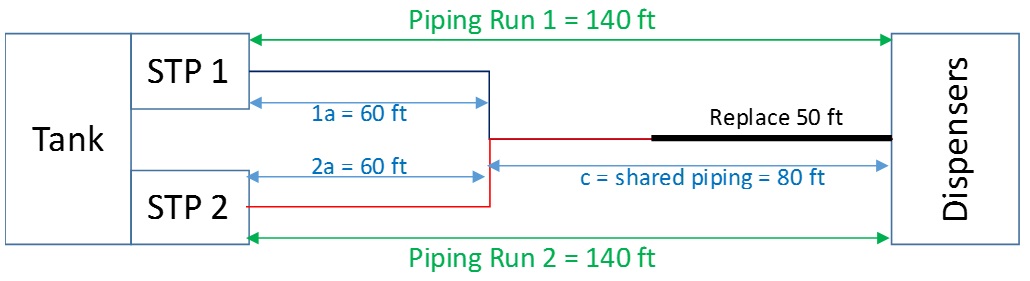 Example 1d - 50 feet of shared piping replaced