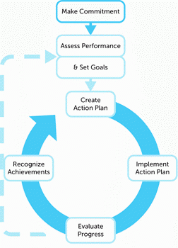 Improvement of Local Government and Administration for Development Purposes  - Sady - 1962 - Public Administration and Development - Wiley Online Library