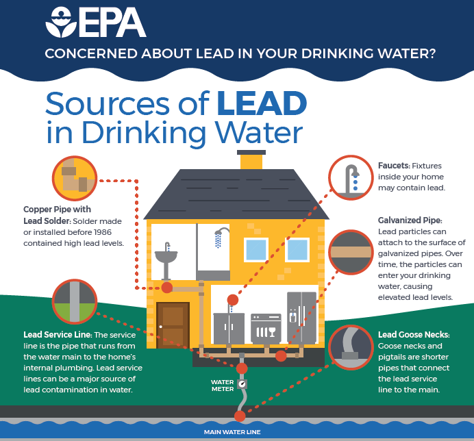 Water level increases observed from controlled experiment