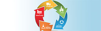 the life cycle of stuff graphic