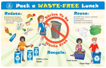 Reduce, Reuse, Recycle Resources for Students and Educators