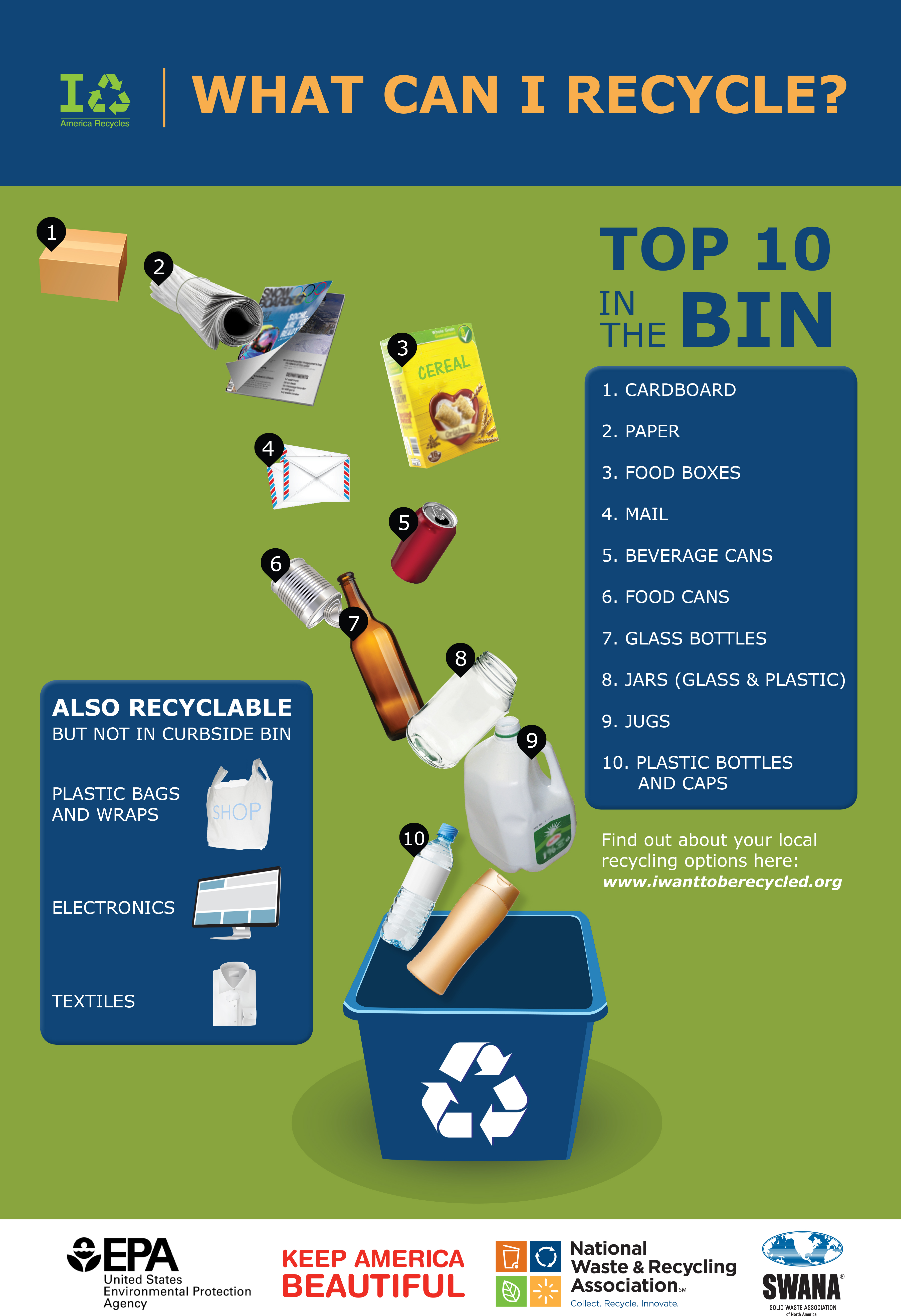 How Do I Recycle Common Recyclables | US EPA