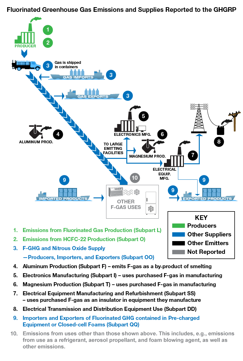 What are Greenhouse Gas (GHG) Emissions? - Veritrove