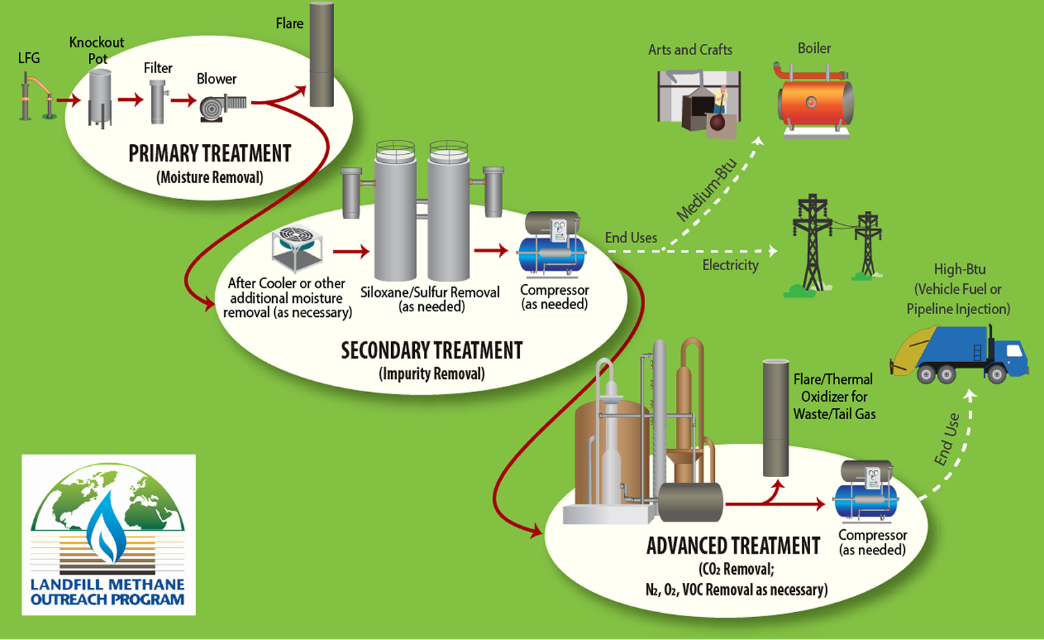 Where do greenhouse gas (GHG) emissions come from? - Landfillsolutions