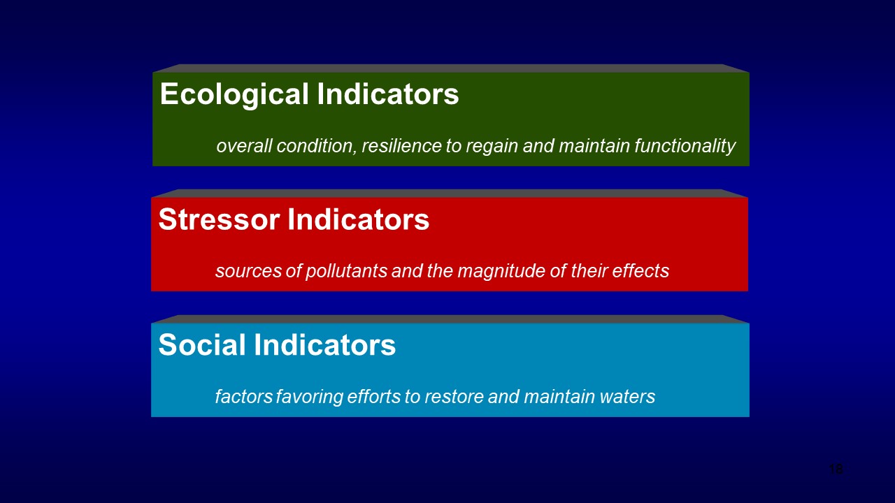 Step 3 Select and Weight Relevant Indicators US EPA